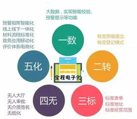花都首張全程電子化營業執照發放，軟硬件技術助推企業注冊便利化新突破